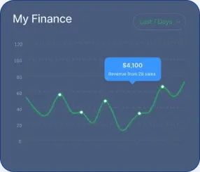 pro kapix invest - Unveiling the Journey of pro kapix invest